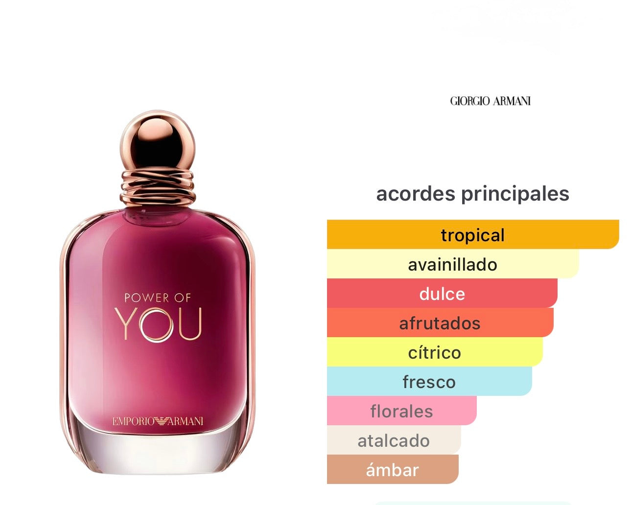 Emporio Armani Power Of You
